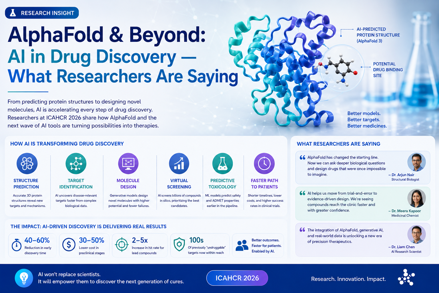 AlphaFold & Beyond